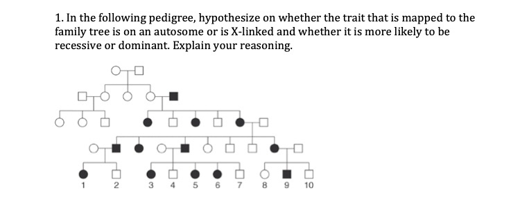 SOLVED: 1.In the following pedigree, hypothesize on whether the trait ...