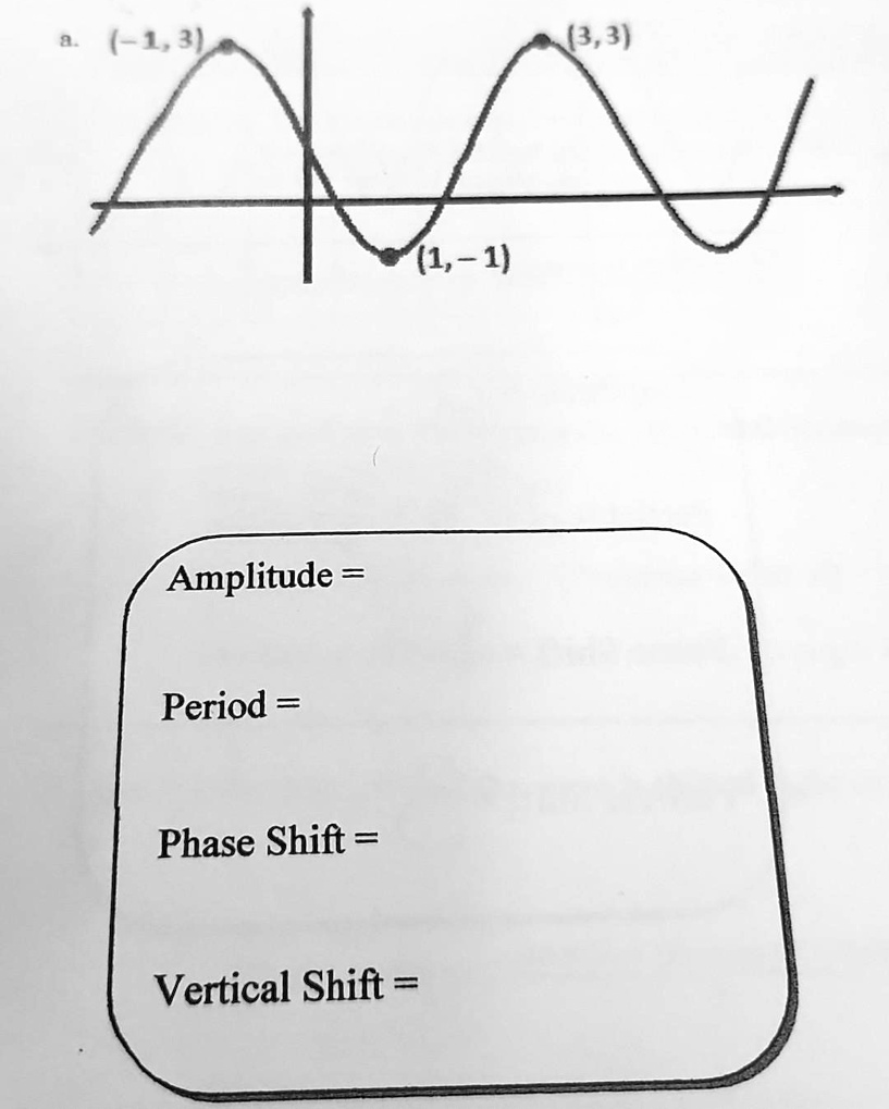 a. (-1,3)
(3,3)
Amplitude = 
Period = 
Phase Shift = 
Vertical Shift = 
(1,-1)