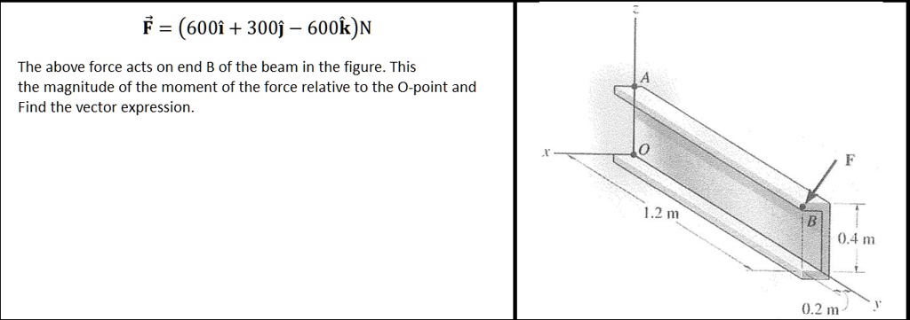 vecF = (600hati + 300hatj - 600hatk)N

The above force acts on end B of the beam in the figure. This
the magnitude of the moment of the force relative to the O-point and
Find the vector expression.