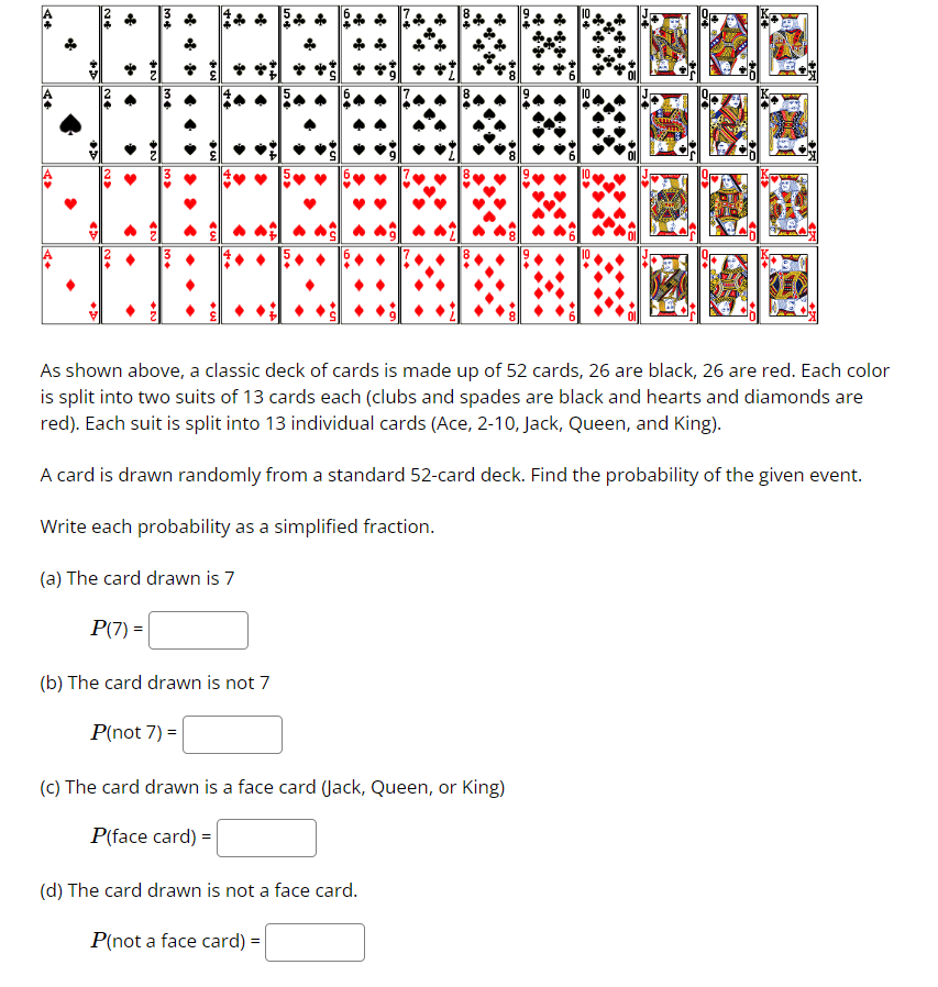 As shown above, a classic deck of cards is made up of 52 cards, 26 are black, 26 are red. Each color is split into two suits of 13 cards each (clubs and spades are black and hearts and diamonds are red). Each suit is split into 13 individual cards (Ace, 2-10, Jack, Queen, and King).

A card is drawn randomly from a standard 52-card deck. Find the probability of the given event.

Write each probability as a simplified fraction.

(a) The card drawn is 7

P(7) =

(b) The card drawn is not 7

P(not 7) =

(c) The card drawn is a face card (Jack, Queen, or King)

P(face card) =

(d) The card drawn is not a face card.

P(not a face card) =