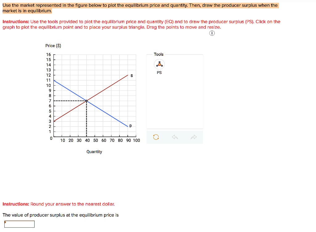 Use the market represented in the figure below to plot the equilibrium price and quantity. Then, draw the producer surplus when the market is in equilibrium.

Instructions: Use the tools provided to plot the equilibrium price and quantity (EQ) and to draw the producer surplus (PS). Click on the graph to plot the equilibrium point and to place your surplus triangle. Drag the points to move and resize.

Price ()
16
15
14
13
12
11
10
9
8
7
6
5
4
3
2
1
0
10 20 30 40 50 60 70 80 90 100

Quantity

Tools
PS

Instructions: Round your answer to the nearest dollar.

The value of producer surplus at the equilibrium price is