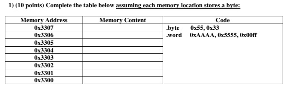 1) (10 points) Complete the table below assuming each memory...