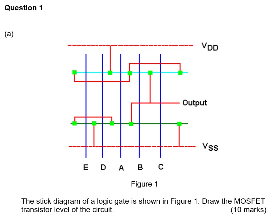 SOLVED Question 1 (a) VDD Output E D A B c Figure 1 The stick diagram