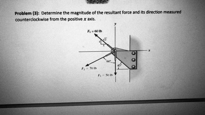 solved-problem-3-determine-the-magnitude-of-the-resultant-force-and