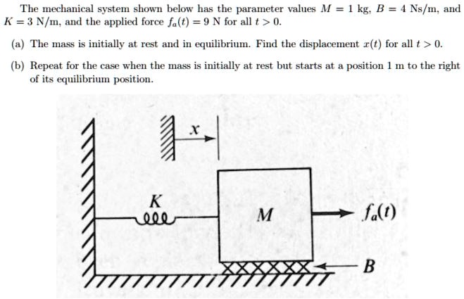SOLVED: The mechanical system shown below has the parameter values M ...