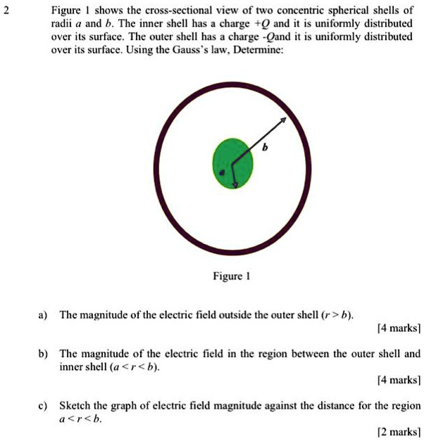 Figure 1 shows the cross-sectional view of two concentric spherical ...