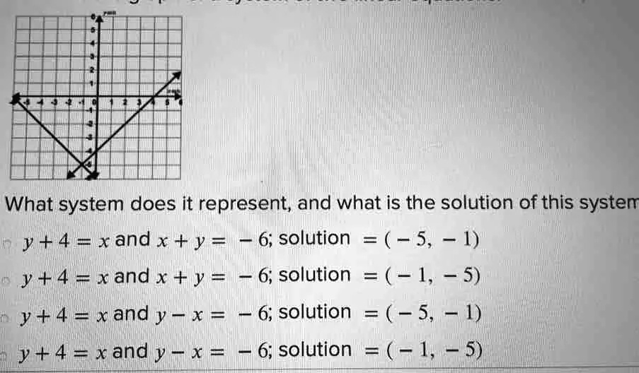 SOLVED What system does it represent, and what is the solution of this