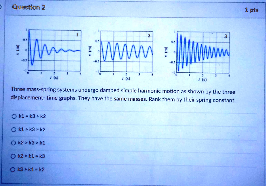 Question 2 1 pts Three mass-spring systems undergo damped simple ...