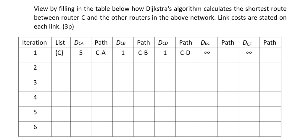 SOLVED: View by filling in the table below how Dijkstra's algorithm ...