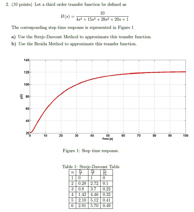 2. (10 points) Let a third order transfer function be defined as H(s ...