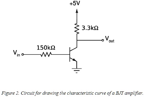 SOLVED: BJT Question: Questions Regarding Figure 2: 1. What is the ...