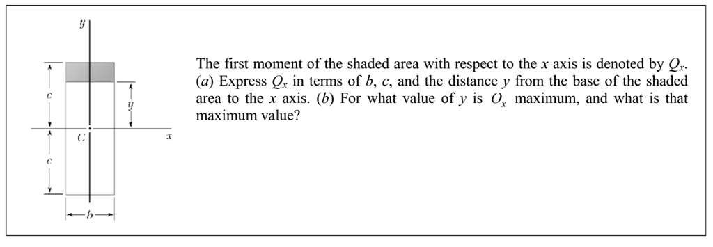 The first moment of the shaded area with respect to the x axis is ...