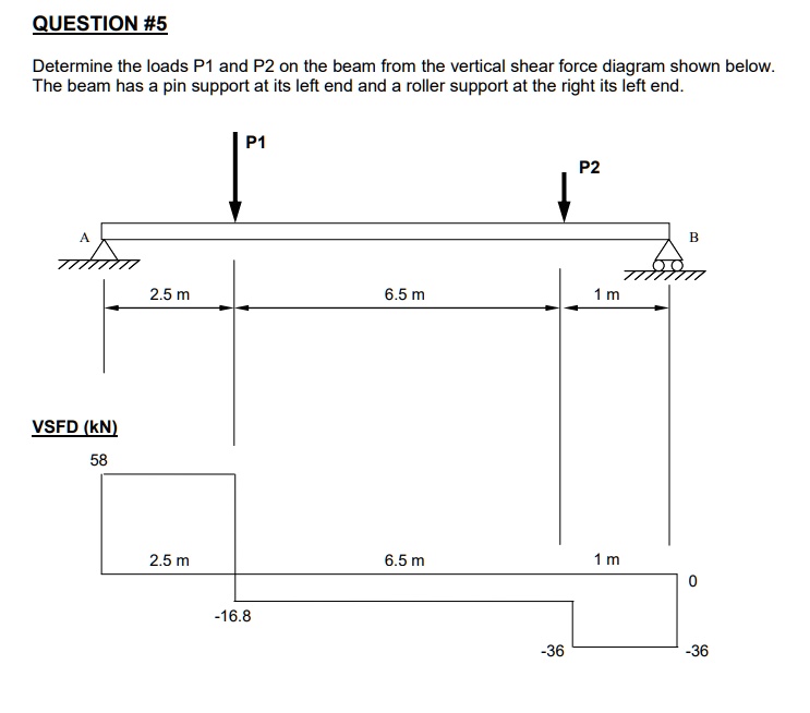 QUESTION #5
Determine the loads P1 and P2 on the beam from the vertical shear force diagram shown below.
The beam has a pin support at its left end and a roller support at the right its left end.
A
VSFD (kN)
58
P1
P2
2.5 m
6.5 m
1 m
2.5 m
-16.8
B
6.5 m
1 m
0
-36
-36
