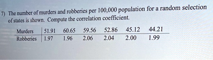 The number of murders and robberies per 100,000 population for a random selection of states is shown. Compute the correlation coefficient.
Murders	51.91	60.65	59.56	52.86	45.12	44.21
Robberies	1.97	1.96	2.06	2.04	2.00	1.99