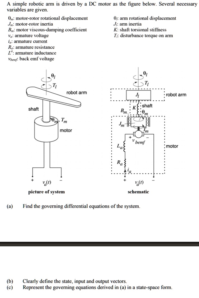 SOLVED A simple robotic arm is driven by a DC motor as shown in the
