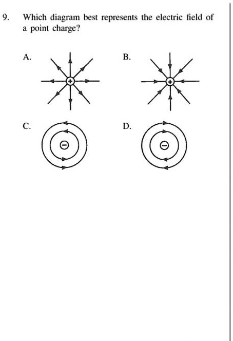 9. Which diagram best represents the electric field of
a point charge?