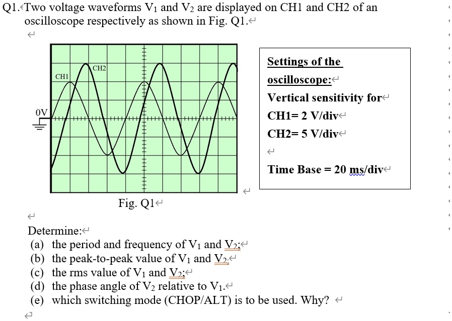 SOLVED Two voltage waveforms V1 and V2 are displayed on CH1 and CH2 of