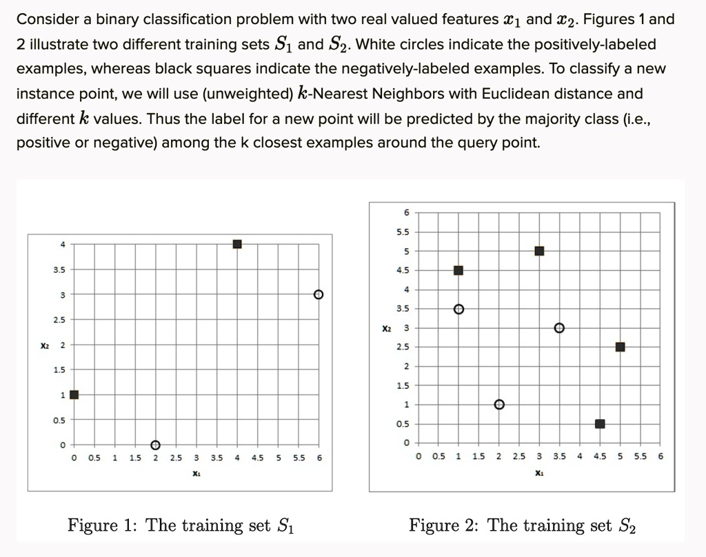 Consider a binary classification problem with two real...