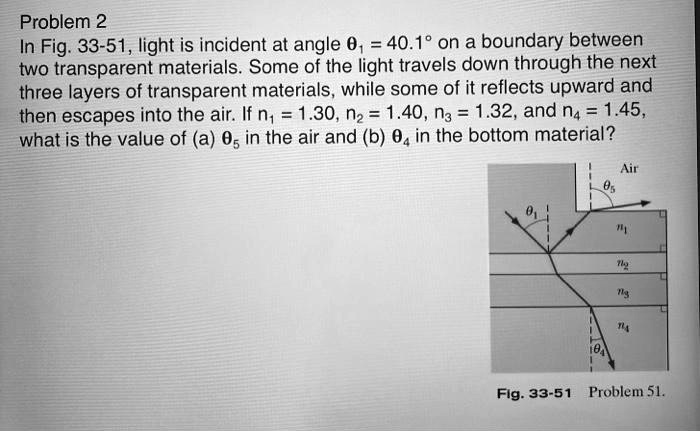 Problem 2 In Fig. 33-51, light is incident at angle θ1 = 40.1^∘ on a ...
