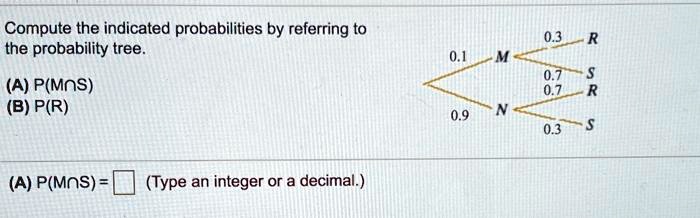 Compute the indicated probabilities by referring to the probability tree.
(A) P(M?S)
(B) P(R)
(A) P(M?S) = (Type an integer or a decimal.)
0.1 M
0.3 R
0.7 S
0.9 N
0.7 R
0.3 S