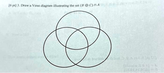 Venn Diagram Ruth And Beneatha Venn Nonsense Irrational Cris