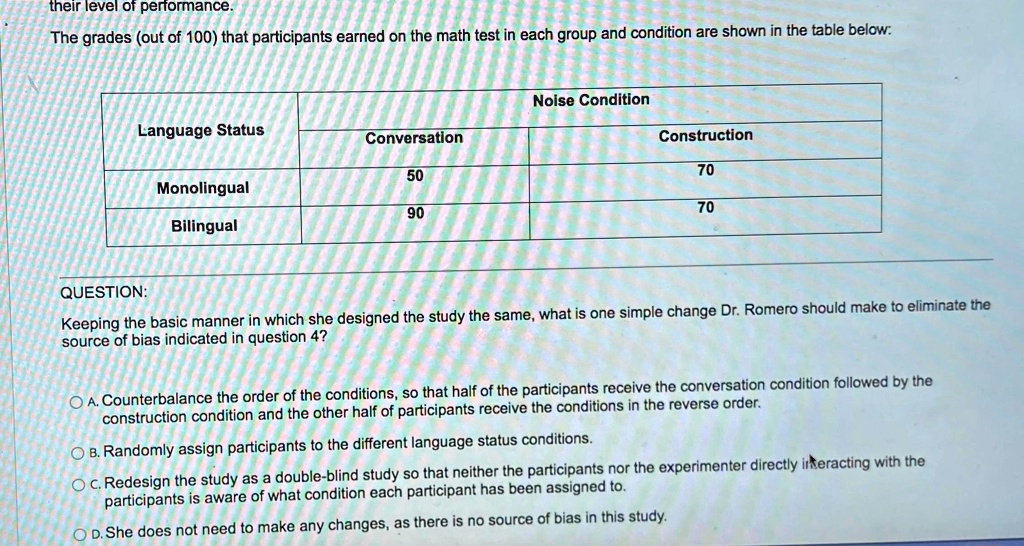SOLVED Their level of performance. The grades (out of 100) that