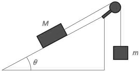 SOLVED: 'A block with mass M is placed on an inclined plane with slope ...