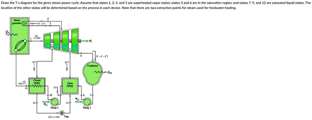 SOLVED: Draw the T-s diagram for the given steam power cycle. Assume ...