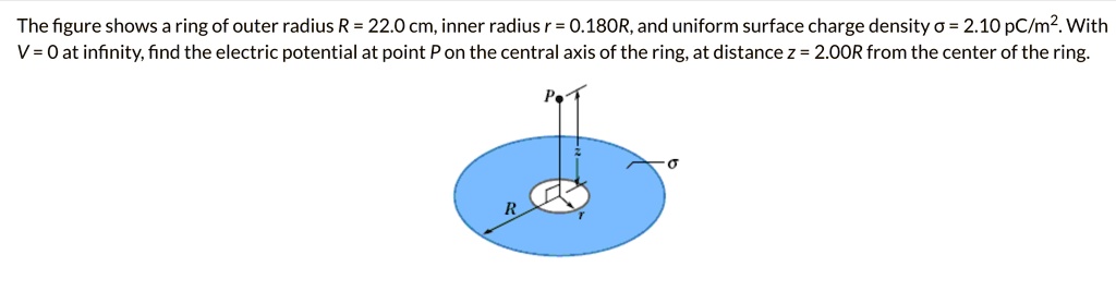 the figure shows a ring of outer radius r 220 cm inner radius r ...