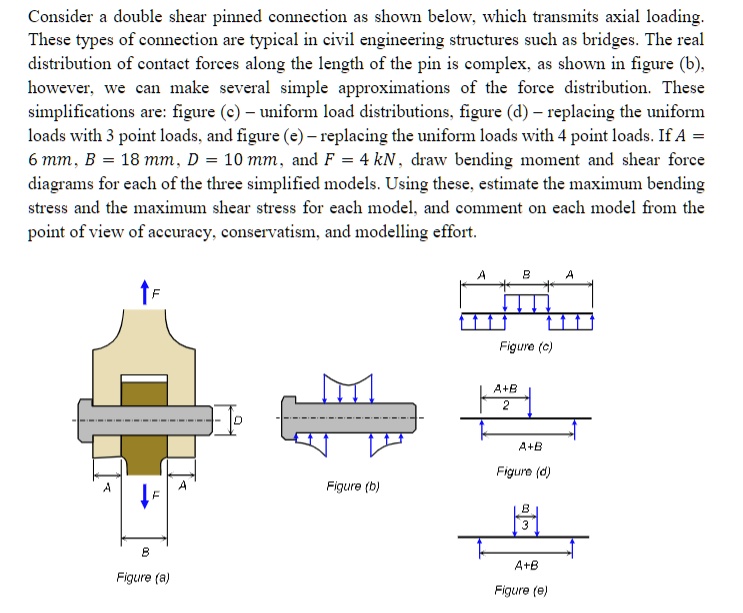 SOLVED Consider a double shear pinned connection as shown below, which