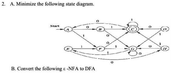 minimize the following state diagram convert the following nfa to dfa 46598