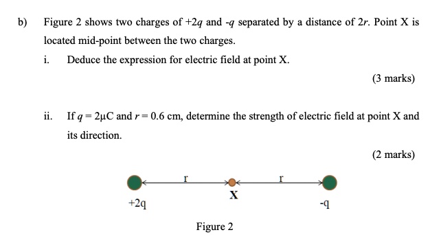 SOLVED: Figure shows two charges of +2q and q separated by a distance ...