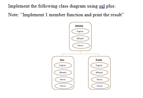 SOLVED: Implement the following class diagram using SQL Plus: Note ...