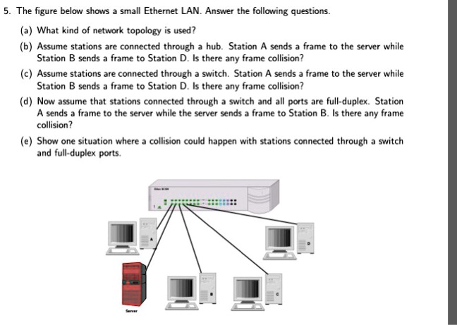 SOLVED: 5. The figure below shows a small Ethernet LAN. Answer the ...