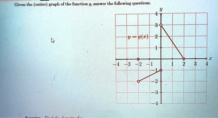 Given the (entire) graph of the function g, answer the following questions.
y
4
3
y = g(x)
2
1
x
-4 -3 -2 -1
1 2 3 4
-1
-2
-3
-4