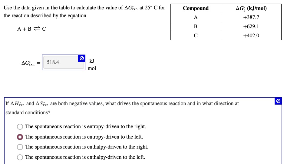 use the data given in the table to calculate the value of agxn at 25 ...