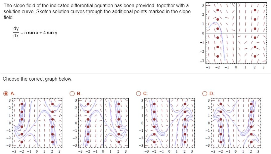 the-slope-field-of-the-indicated-differential-equation-has-been