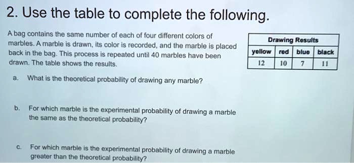 2. Use the table to complete the following.
A bag contains the same number of each of four different colors of marbles. A marble is drawn, its color is recorded, and the marble is placed back in the bag. This process is repeated until 40 marbles have been drawn. The table shows the results.
Drawing Results
yellow | red | blue | black
12 | 10 | 7 | 11
a. What is the theoretical probability of drawing any marble?
b. For which marble is the experimental probability of drawing a marble the same as the theoretical probability?
c. For which marble is the experimental probability of drawing a marble greater than the theoretical probability?