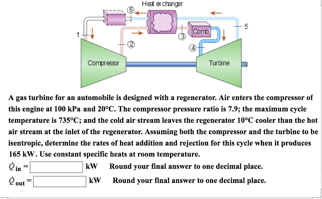 SOLVED: Heat exchanger Compressor Turbine A gas turbine for an ...