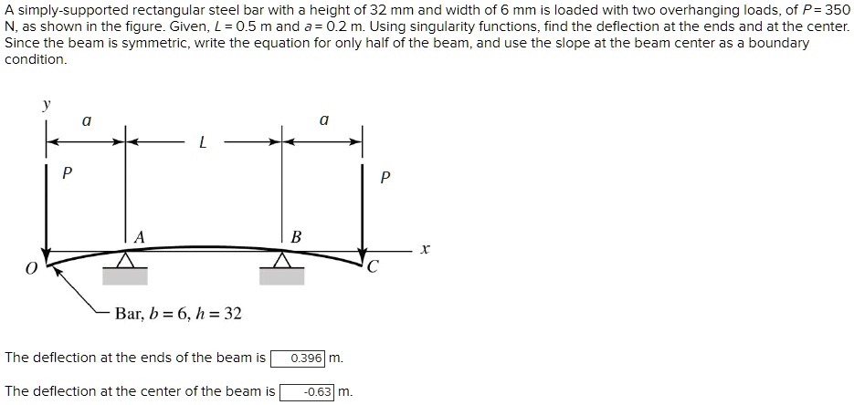 Half Bar Deflection A simply-supported rectangular steel bar with a height of 32 mm and ...