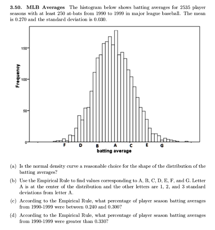 3.50. MLB Averages The histogram below shows batting...
