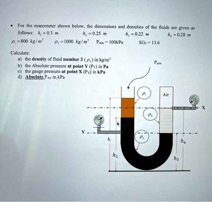 SOLVED For the manometer shown below, the dimensions and densities of