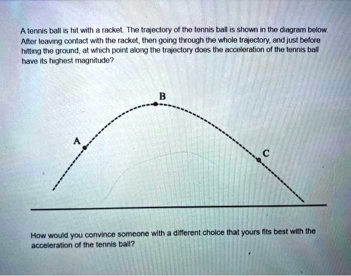 SOLVED: A tennis ball hit with a racket. The trajectory of the tennis ...