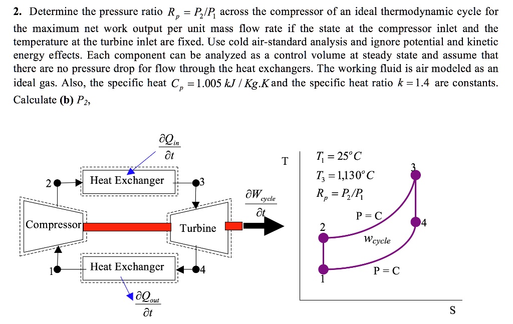 SOLVED: 2. Determine the pressure ratio R = P2/P1 across the compressor ...