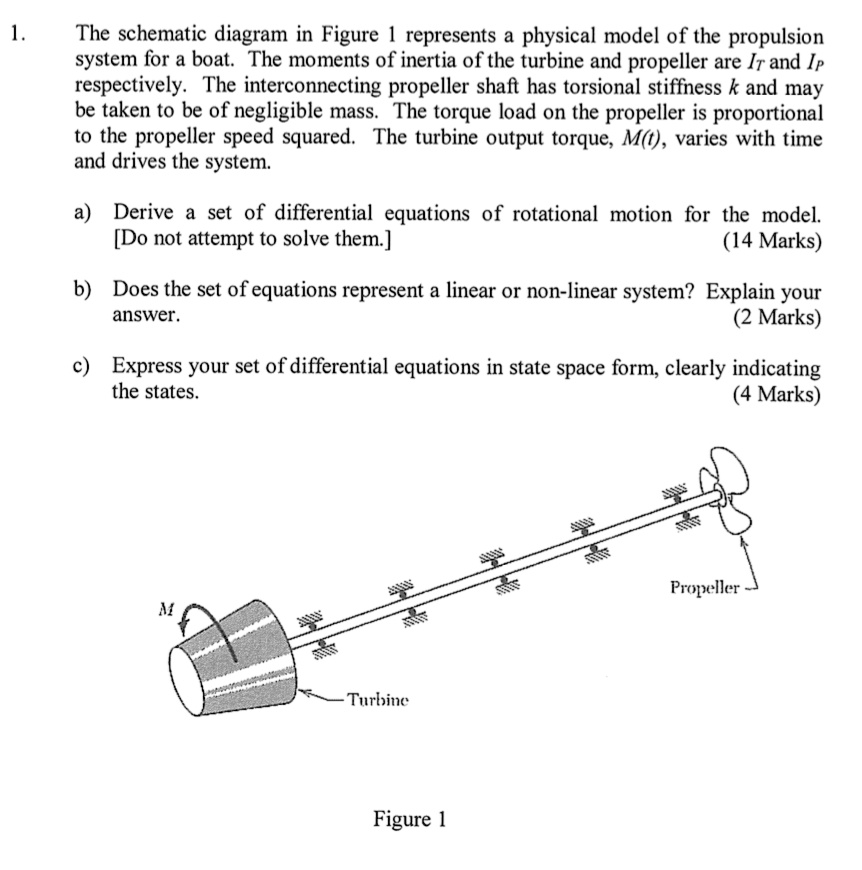 SOLVED: 1. The schematic diagram in Figure 1 represents a physical ...