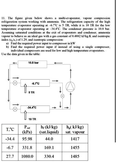 SOLVED: 11. The figure given below shows a multi-evaporator vapor ...