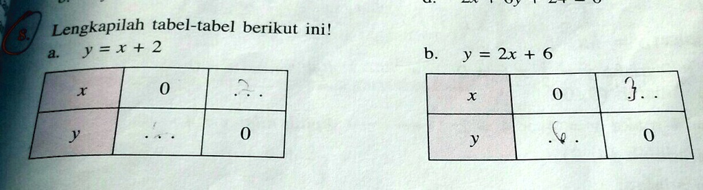 SOLVED: Lengkapilah Tabel-tabel Berikut Ini! A. Y = X + 2b. Y = 2x + 6 ...