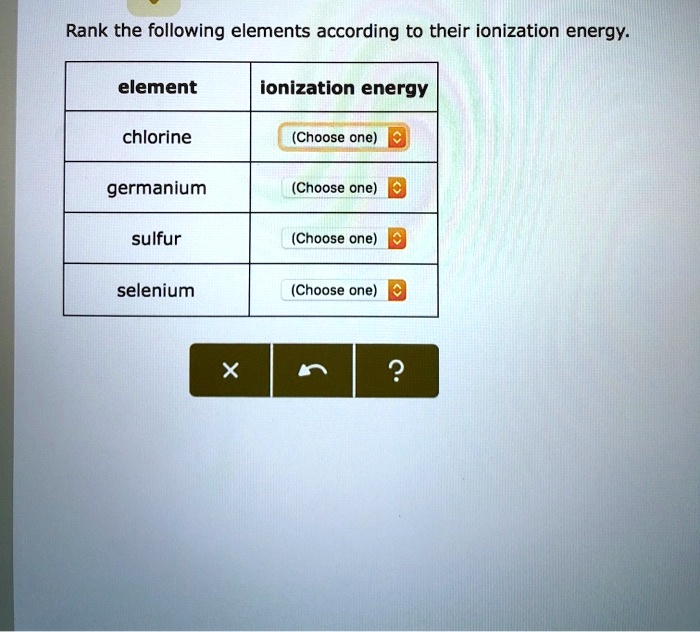 SOLVED Rank the following elements according to their ionization