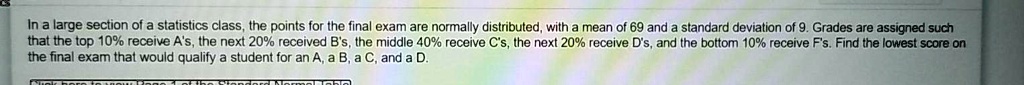 In a large section of a statistics class, the points for the final exam are normally distributed, with a mean of 69 and a standard deviation of 9. Grades are assigned such that the top 10% receive A's, the next 20% received B's, the middle 40% receive C's, the next 20% receive D's, and the bottom 10% receive F's. Find the lowest score on the final exam that would qualify a student for an A, a B, a C, and a D.