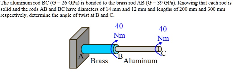 the aluminum rod bc g 26 gpa is bonded to the brass rod ab g 39 gpa knowing that each rod is solid and the rods ab and bc have diameters of 14 mm and 12 mm and lengths of 200 mm and 300 mm r 42609
